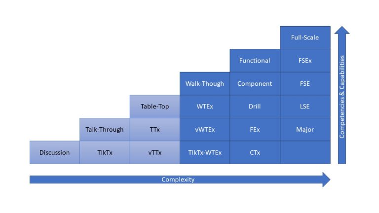Exercises & Drills program